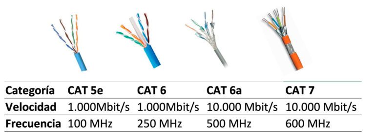 Diferencia cat cable de red