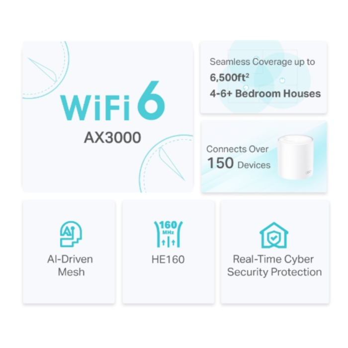 Sistema WiFi 6 Mesh Wireless TP-LINK Deco X50