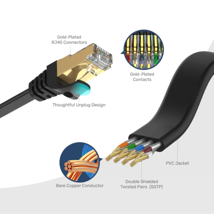 Cable UTP CAT 7 Unitek C1897BK-10M