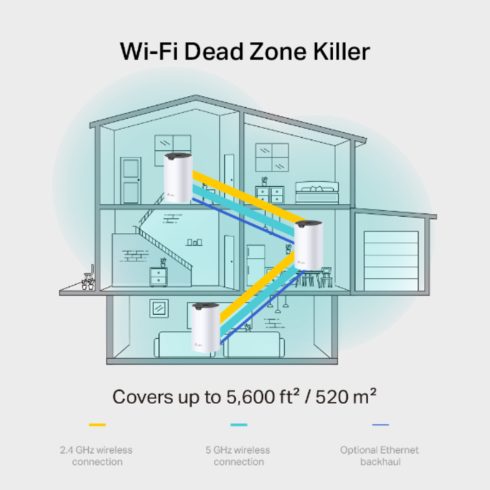 Sistema WiFi Mesh Inteligente TP-LINK Deco S7